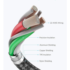 Anker Type-C to Type-C Charging Cable 60W 1M (Black) 2 Pack