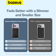 Baseus Magnetic Mini Air 6K 20W Power Bank