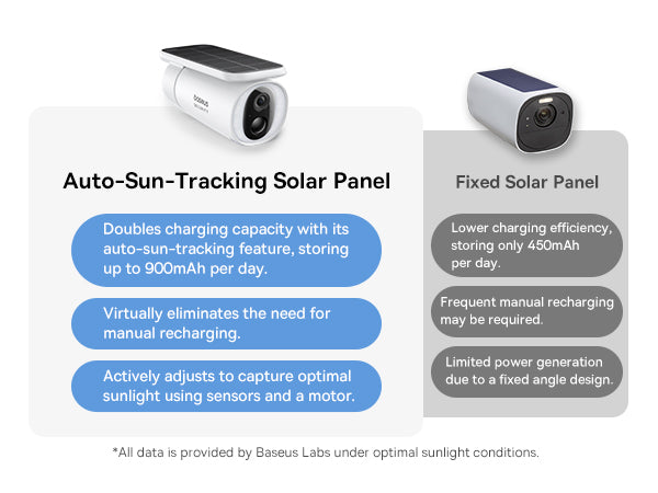 Baseus Security S1 Outdoor Camera 2K-White