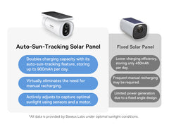 Baseus Security S1 Outdoor Camera 2K-White