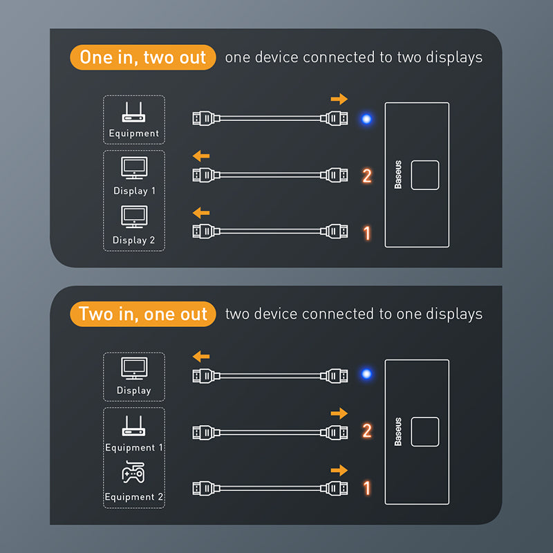 Baseus Matrix HDMI Bidirectional Switcher-Space Gray