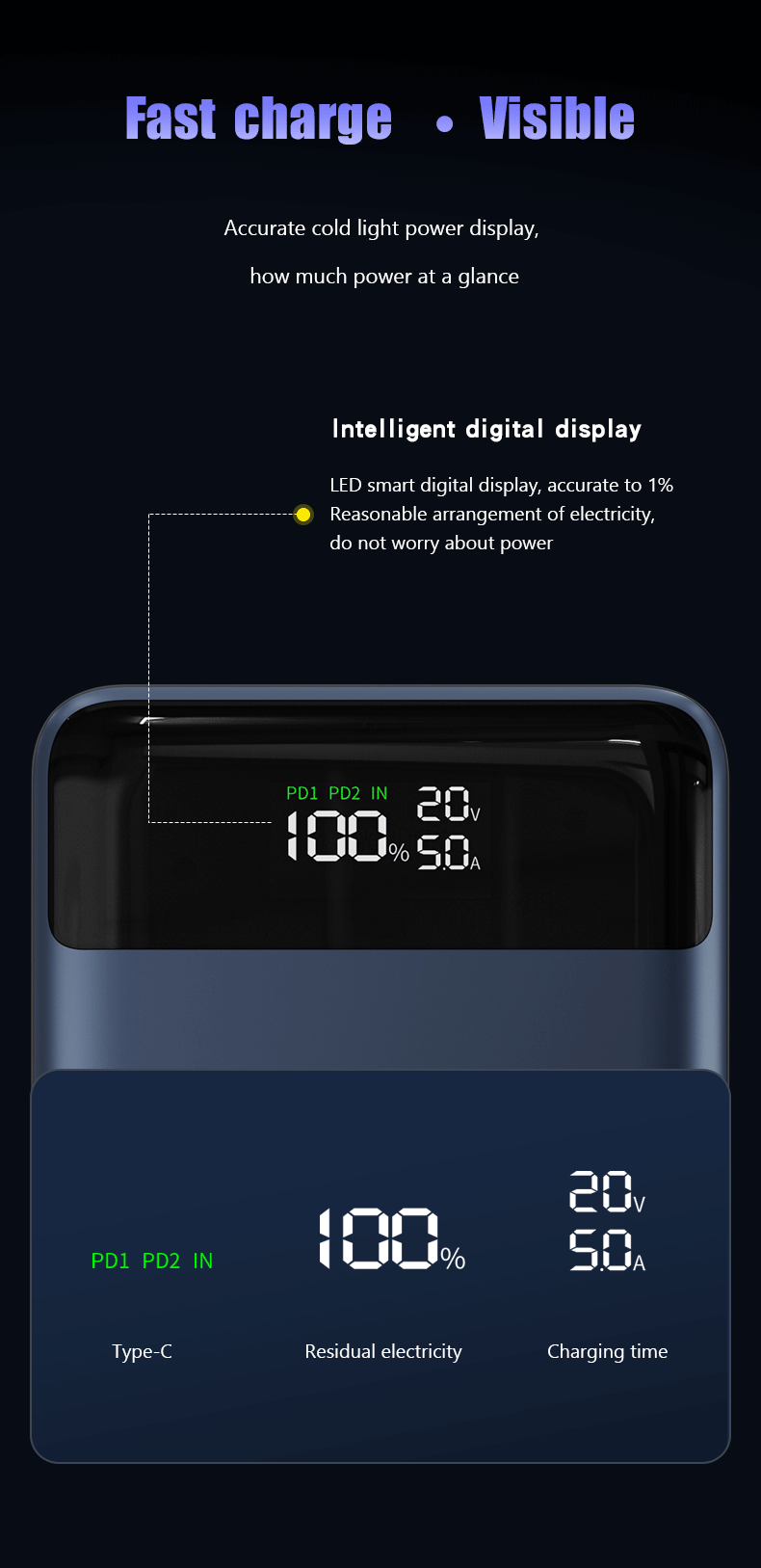 Tancotx VoltEdge 20K 100W Fast Charging Power Bank