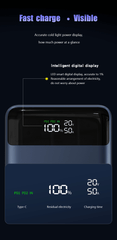 Tancotx VoltEdge 20K 100W Fast Charging Power Bank