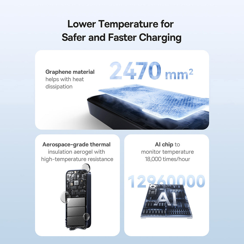 Baseus EnerCore CR11 20000mAh 67W Power Bank with 80cm Retractable Cable & Triple Fast Charging – Cosmic Black