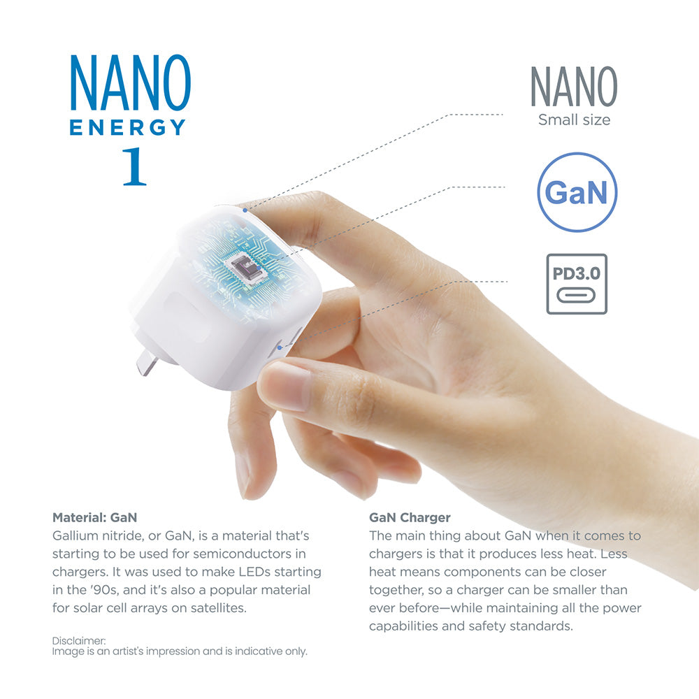 iQuick NANO Energy 2-Port Charger 35W (White)