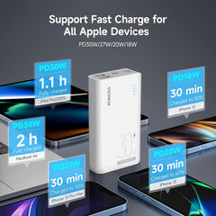 Romoss Sense4S Pro 10K 30W Two-way Fast Charging Power Bank (White)