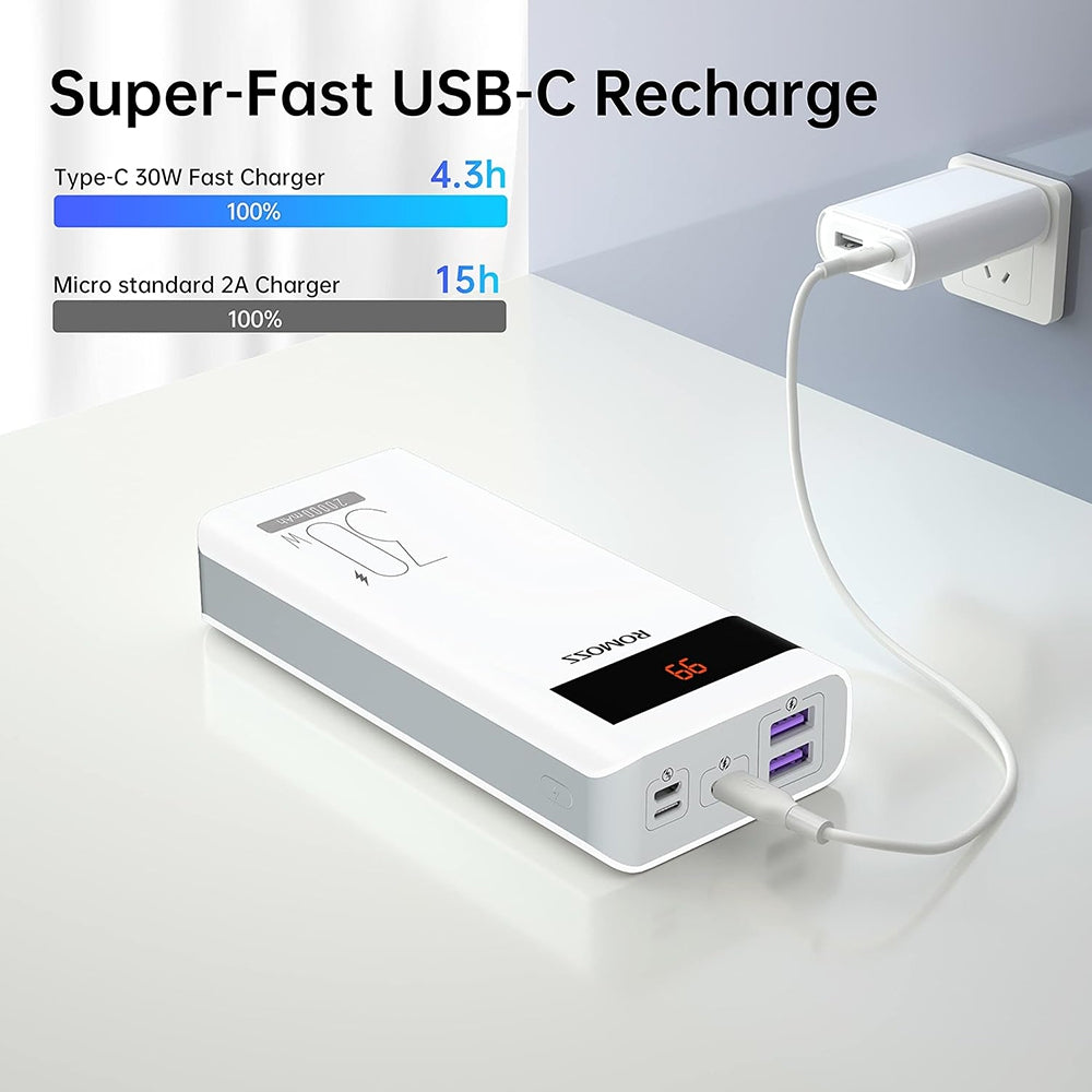 Romoss Sense6PSPro 20K Power Bank (White)