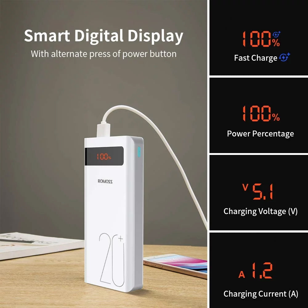 Romoss Sense6PS+ 20K Power Bank (White)