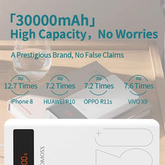 Romoss Sense8P+ 30K 18W Power Bank (White)