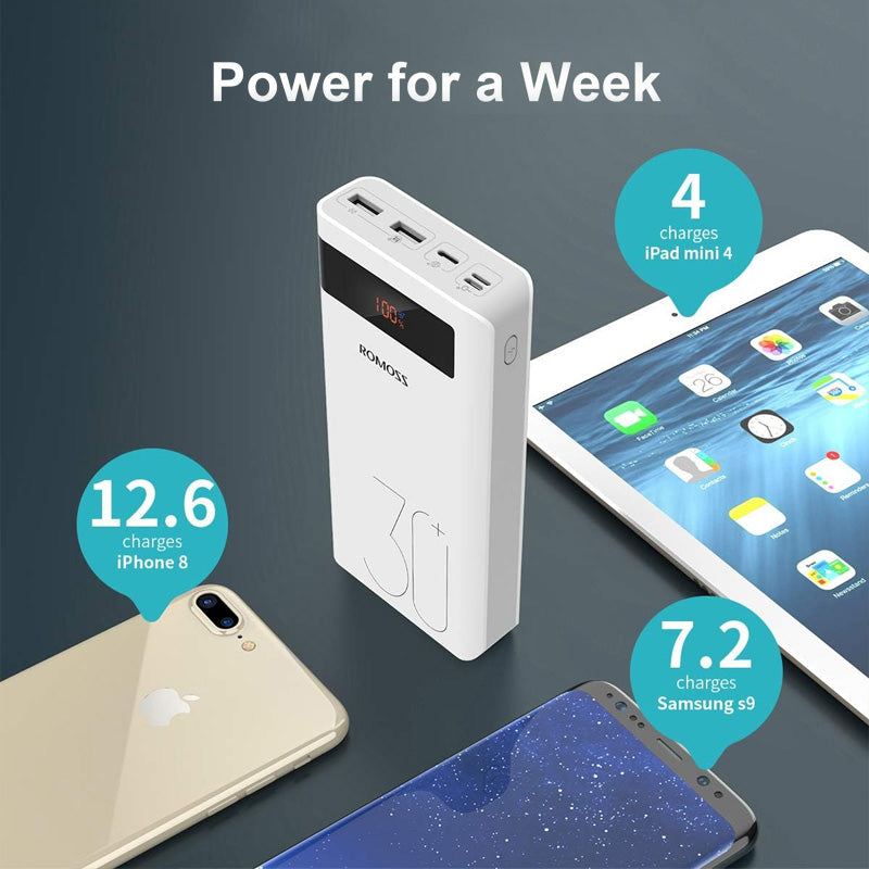 Romoss Sense8P+ 30K Power Bank (White)