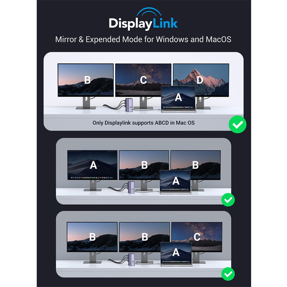 UGREEN Multifunction Type-C Docking Station Pro