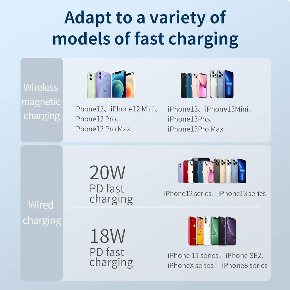 Romoss Mini 5K Magnetic Wireless Charging Power Bank (White)