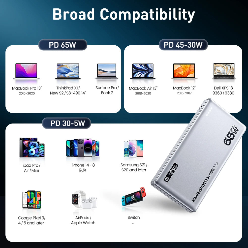 Power bank with compatibility chart for various devices on a blue background