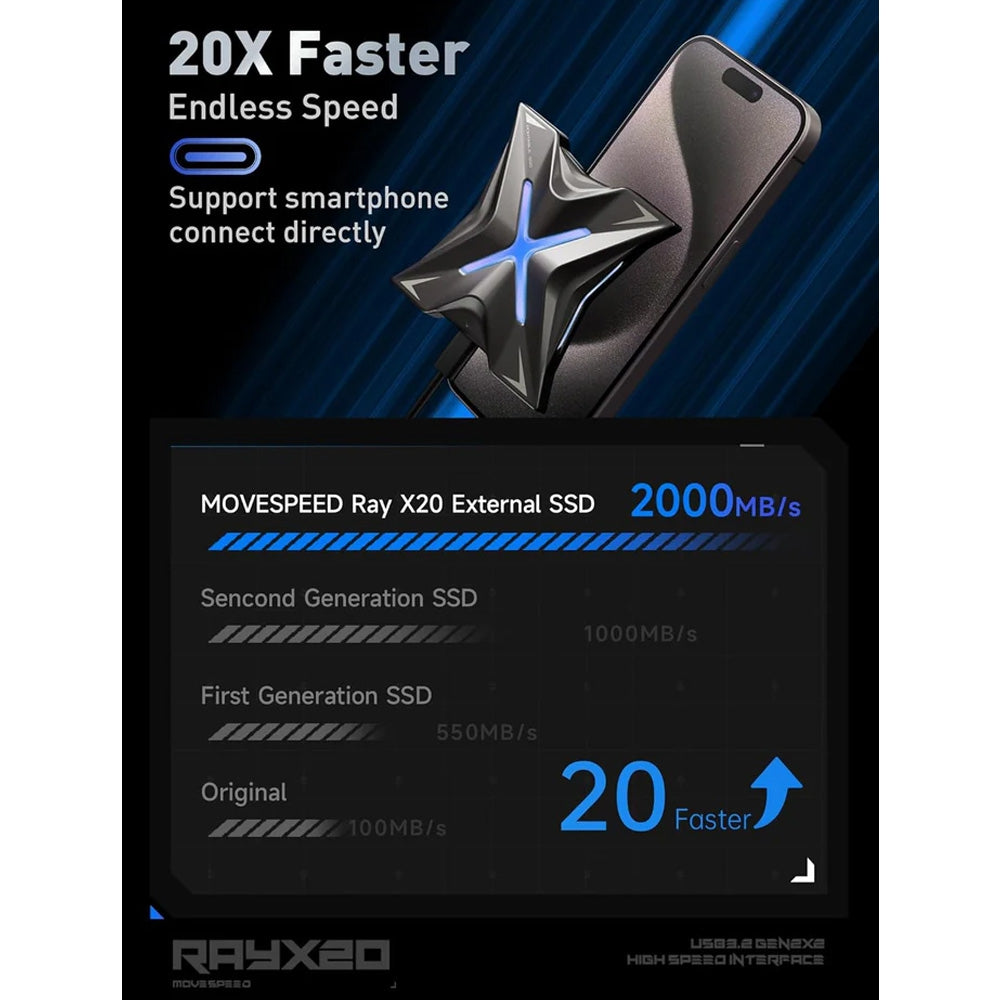 MOVESPEED RX20 2060MB/s Read with RGB Streamer Light Portable SSD